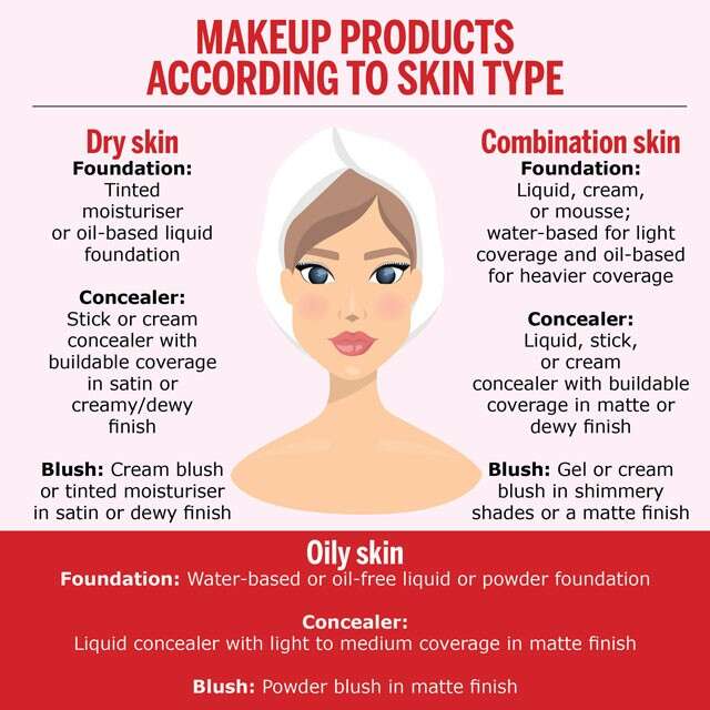 Face Makeup Tips