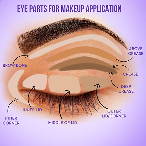 How To Eye Makeup