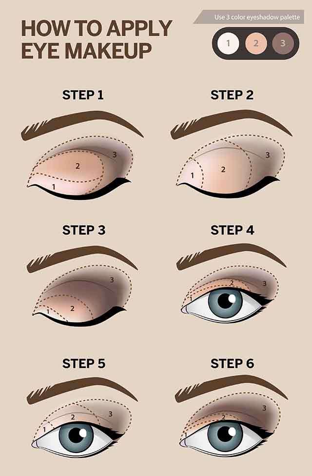 How To Eye Makeup