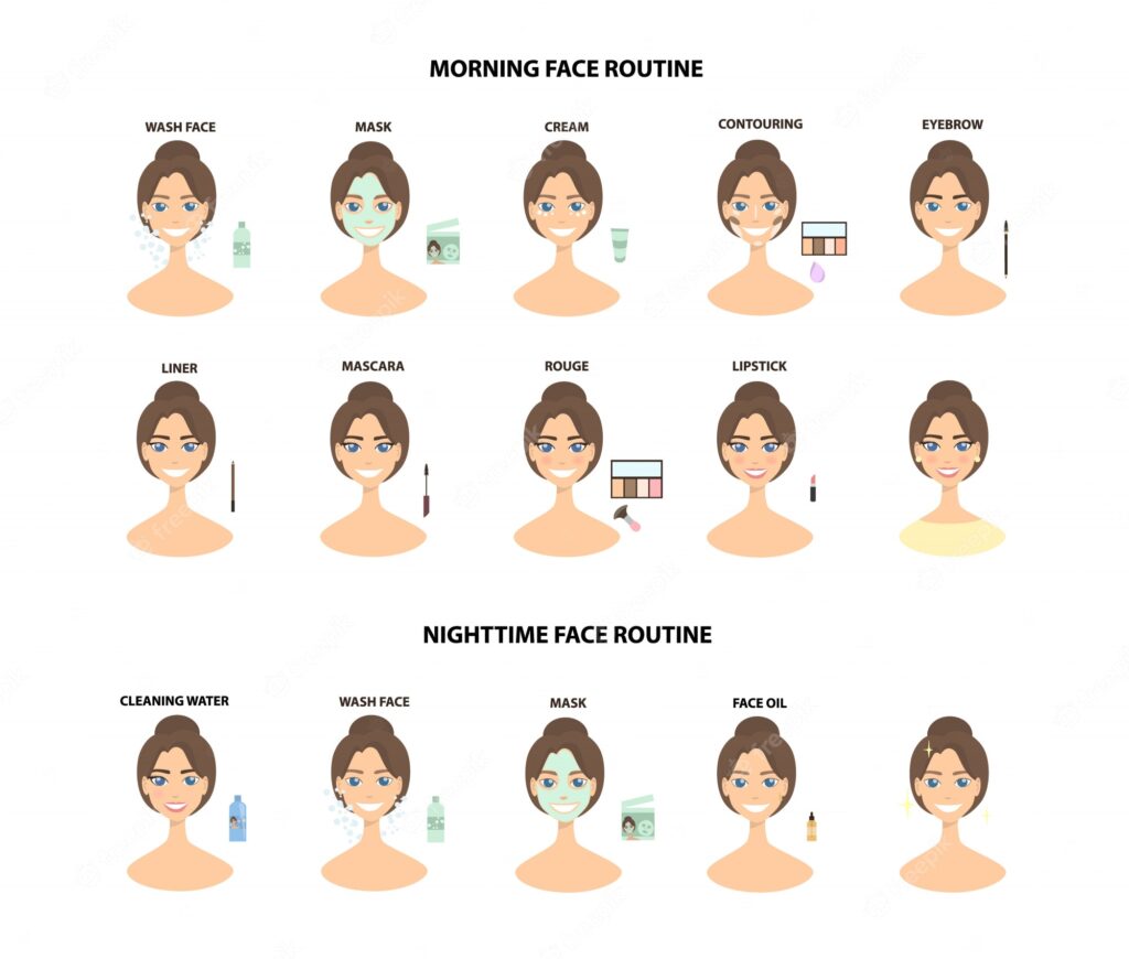 Steps For Face Makeup